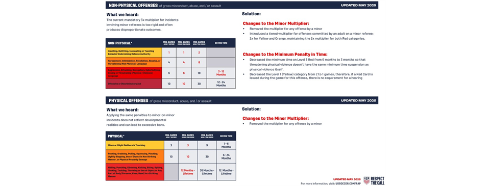 Referee Abuse Prevention Program